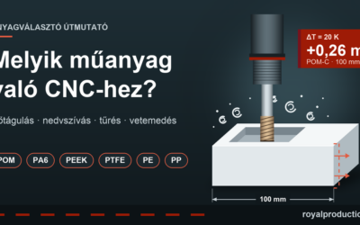 KEZDŐLAP 5 Anyagválasztó és tervezési útmutató műanyag CNC-alkatrészekhez (POM, PA, PEEK, PTFE, PE, PP)